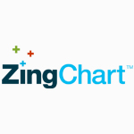 ZingChart
